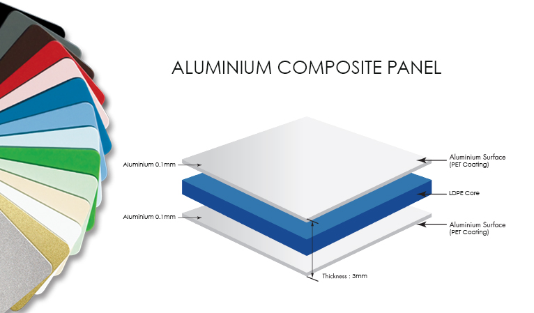 Aluminum Plastic Composite Panel Perforated Aluminum Wall 